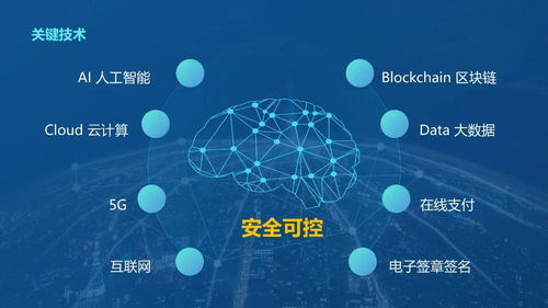 互聯(lián)網(wǎng)不動(dòng)產(chǎn)登記關(guān)鍵技術(shù)及其應(yīng)用場景