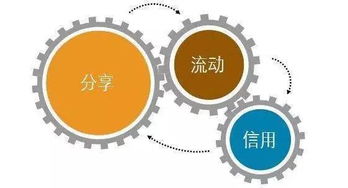 互聯網共享經濟下的神器 共享單車背后的技術服務革命